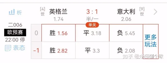 足球竞猜竞彩网官网玩法分类详解